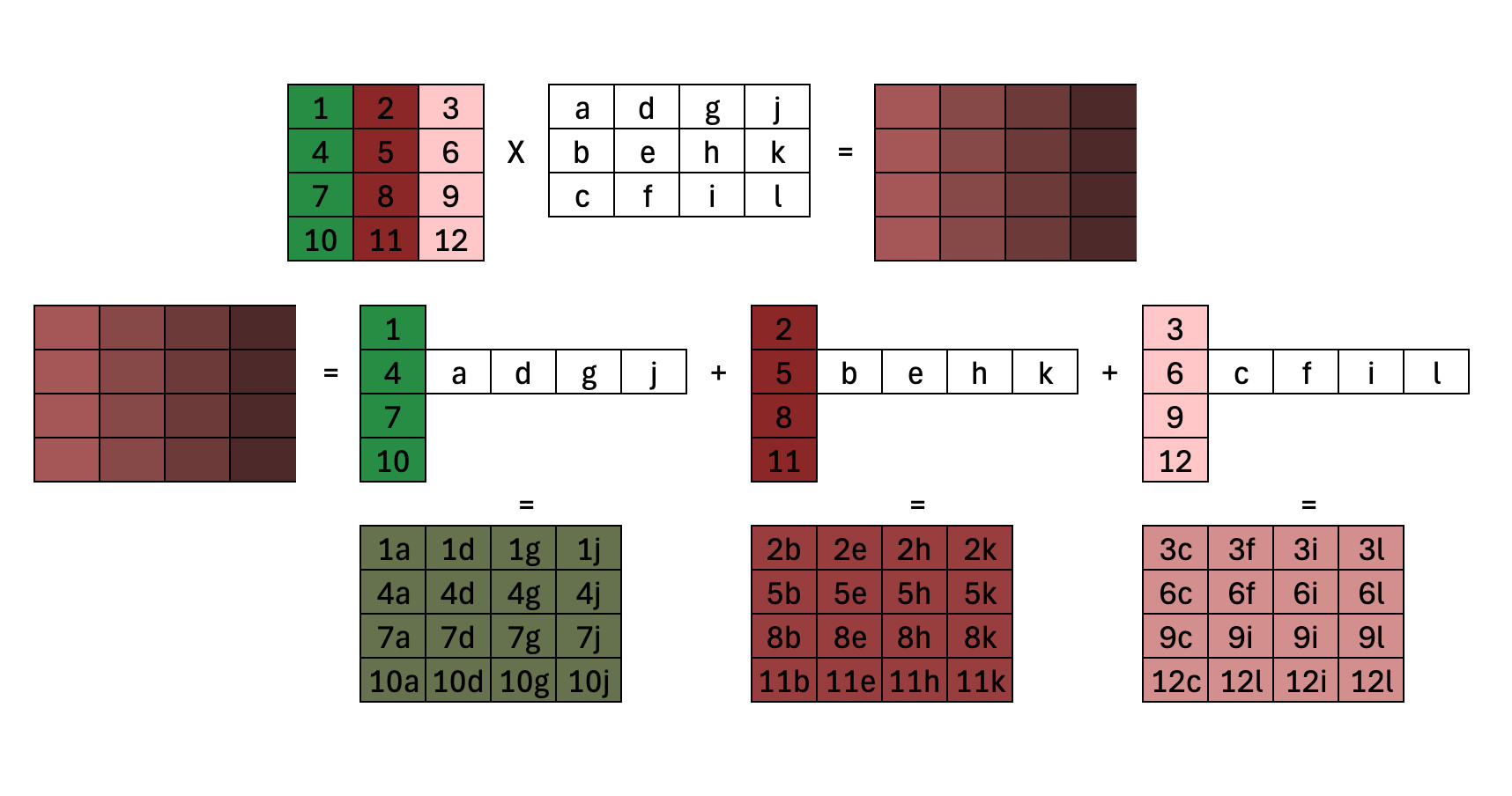 Matrix Multiplication Perspective 1